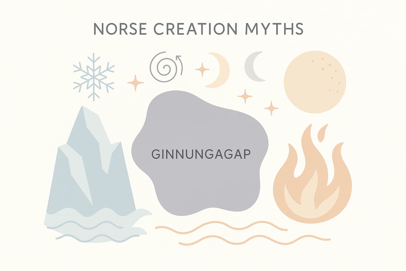 Nordische Schöpfungsmythen – Entstehung der Welt und Götter